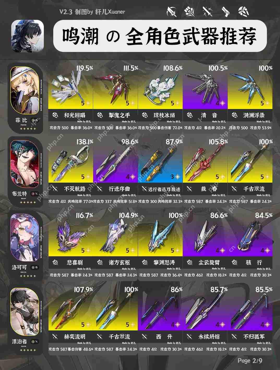 鸣潮V2.3全角色武器推荐大全  第3张