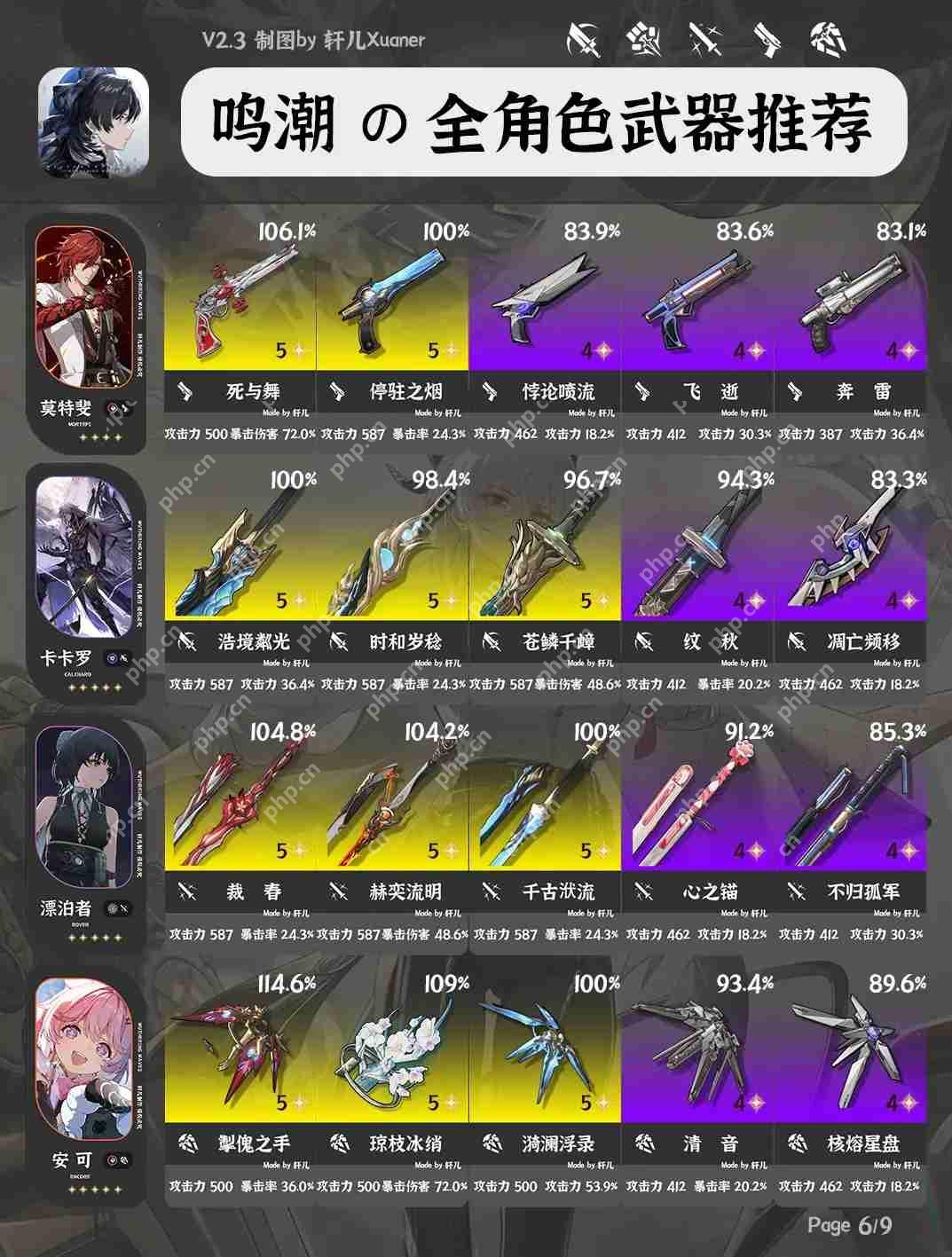 鸣潮V2.3全角色武器推荐大全  第7张