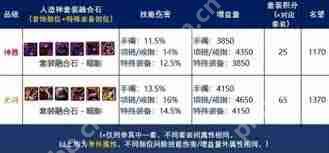 DNF人造神辅助装备通宝融合石属性是什么-DNF人造神辅助装备通宝融合石属性有哪些  第1张
