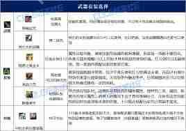 DNF人造神版本魔道毕业装备怎么选-DNF人造神版本魔道毕业装备选择方法  第2张