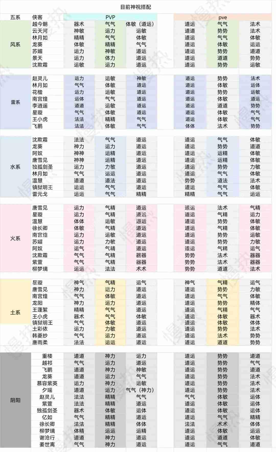 新仙剑奇侠传之挥剑问神祝攻略  第2张