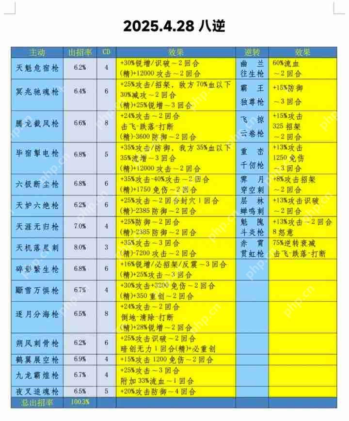这就是江湖劳动节初版八逆  第1张
