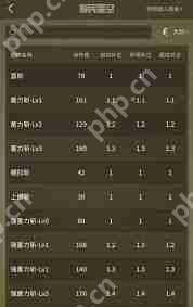 怪物猎人荒野白炽龙防具数值是多少-怪物猎人荒野白炽龙套装效果有哪些  第1张