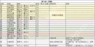 苏丹的游戏饰品属性效果有哪些-苏丹的游戏饰品属性效果全解析  第2张