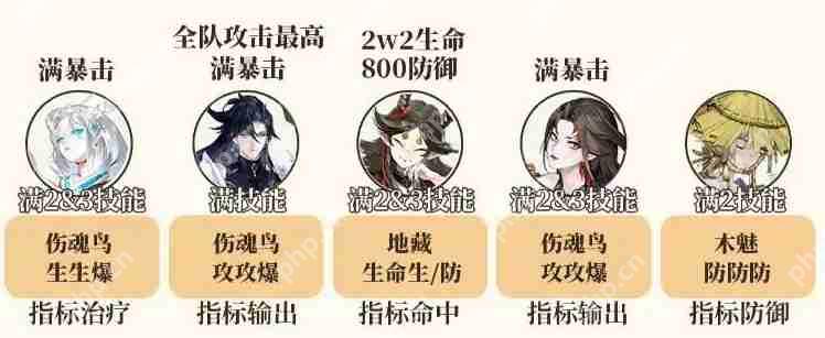 阴阳师挂机斗技阵容推荐  第2张