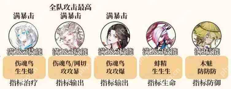 阴阳师挂机斗技阵容推荐  第1张