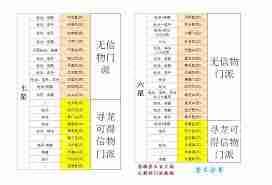 想不想修真蕴养天市垣的方法-想不想修真如何蕴养天市垣  第2张