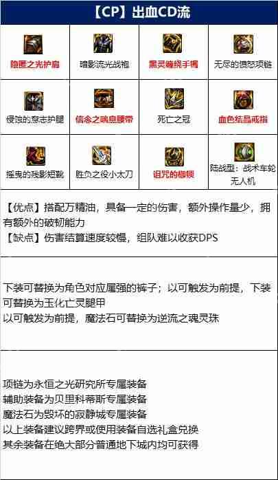 DNF特工110版本装备是什么-地下城与勇士110级特工毕业装备展示[多图]  第2张