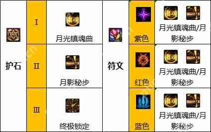 DNF特工110版本装备是什么-地下城与勇士110级特工毕业装备展示[多图]  第7张