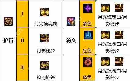 DNF特工110版本装备是什么-地下城与勇士110级特工毕业装备展示[多图]  第5张
