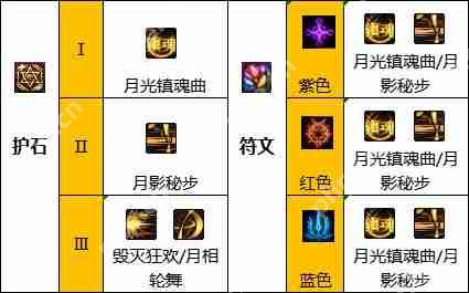 DNF特工110版本装备是什么-地下城与勇士110级特工毕业装备展示[多图]  第6张