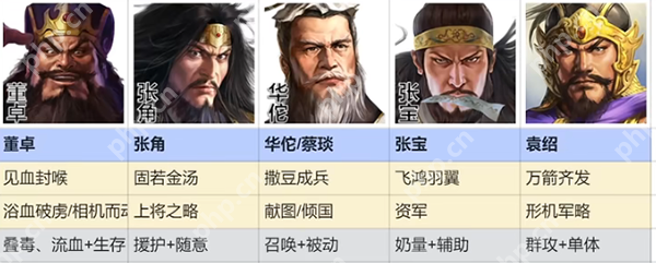 三国志战棋版群雄召唤流阵容搭配  第1张