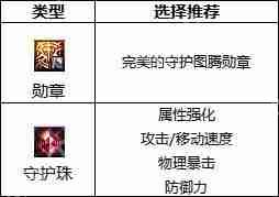 dnf110版本刺客守护珠和勋章如何选择-刺客勋章和守护珠选择攻略  第2张
