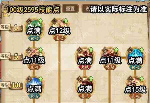 航海王燃烧意志路飞技能加点选择攻略  第3张
