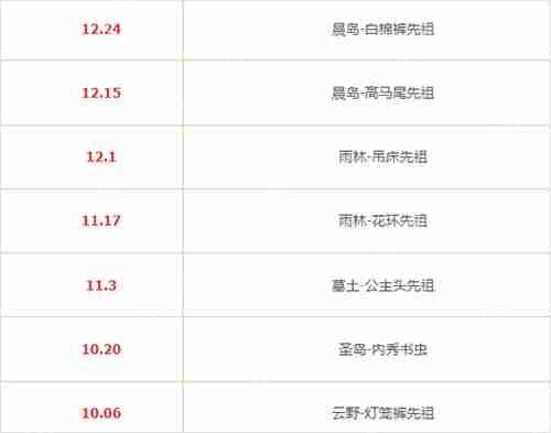 光遇2025所有复刻一览表  第5张