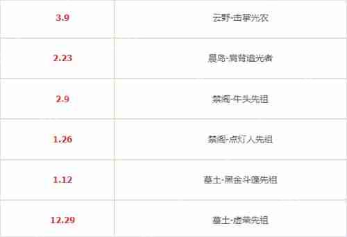 光遇2025所有复刻一览表  第4张