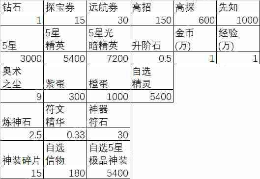 闪烁之光充值攻略  第1张