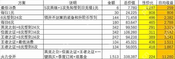 闪烁之光充值攻略  第4张