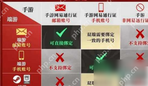 永劫无间手游测试服怎么继承装备  永劫无间手游端手互通继承规则 第3张