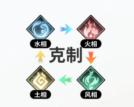时隙之旅阵营属性怎么克制  时隙之旅阵营属性克制关系介绍 第2张
