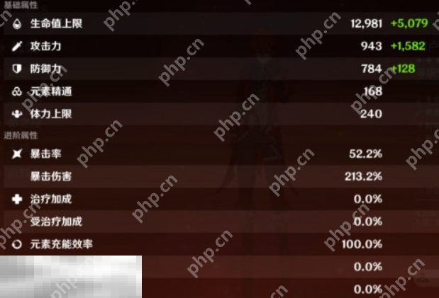 原神迪卢克毕业面板是多少 迪卢克毕业面板数据一览  第3张