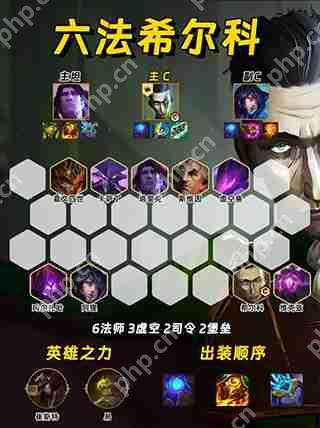 金铲铲之战新赛季阵容搭配攻略  第3张