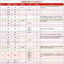 梦幻西游千变万化的变身卡有哪些效果-梦幻西游所有变身卡效果是怎样千变万化的  第3张
