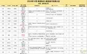 梦幻西游千变万化的变身卡有哪些效果-梦幻西游所有变身卡效果是怎样千变万化的  第2张