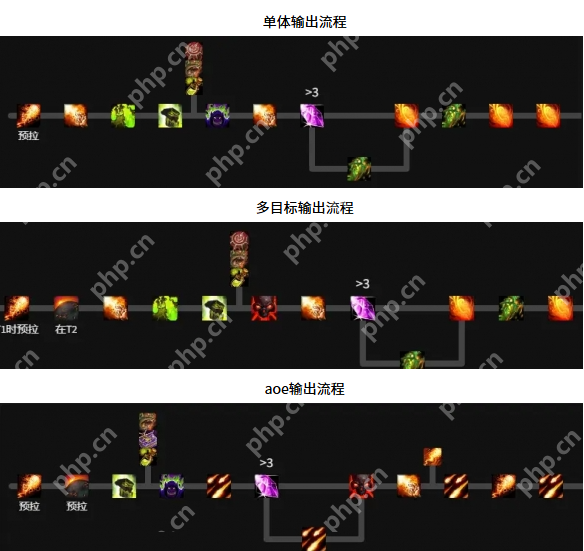 魔兽世界11.1毁灭术天赋怎么加点 魔兽世界11.1毁灭术天赋加点推荐  第6张