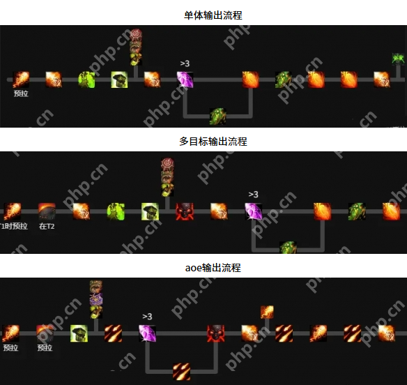 魔兽世界11.1毁灭术天赋怎么加点 魔兽世界11.1毁灭术天赋加点推荐  第5张