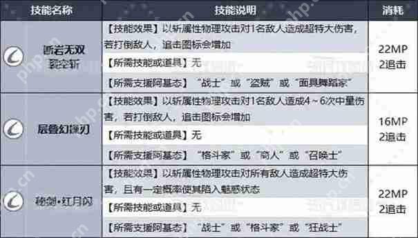 暗喻幻想王家职业怎么解锁  第2张