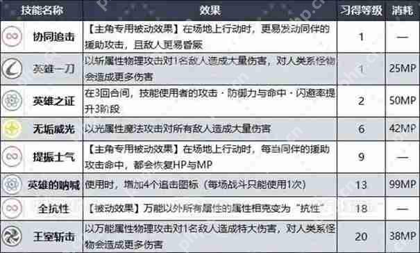 暗喻幻想王家职业怎么解锁  第1张