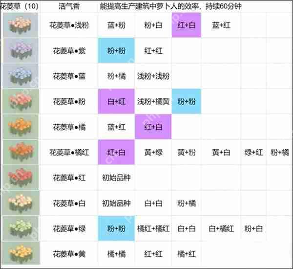 桃源深处有人家花卉育种配方攻略  第4张
