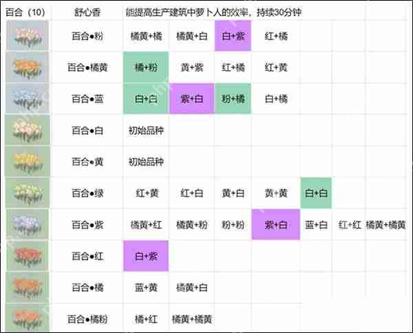 桃源深处有人家花卉育种配方攻略  第3张