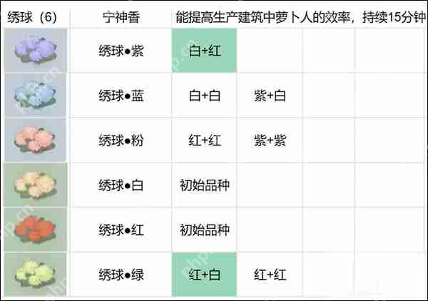 桃源深处有人家花卉育种配方攻略  第2张