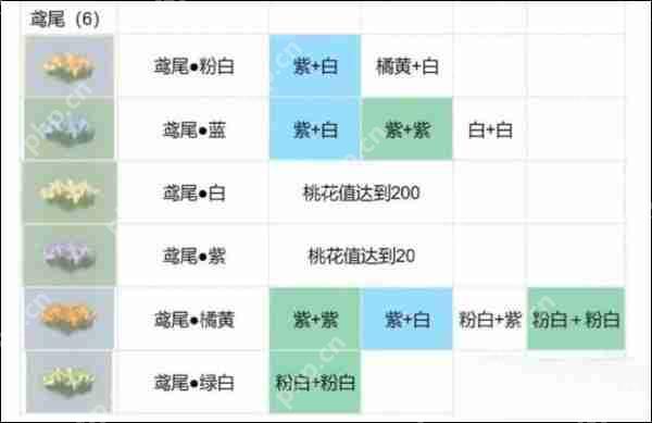 桃源深处有人家花卉育种配方攻略  第5张