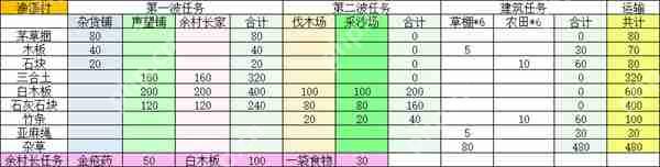 桃源记2鱼溪村建设材料介绍说明  第2张