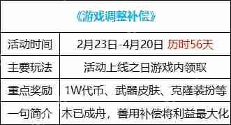 DNF游戏调整补偿是什么-调整补偿领取方法  第2张
