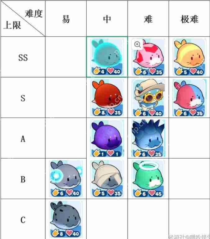 崩坏星穹铁道3.2豹豹碰碰大作战豹豹强度排行  第1张