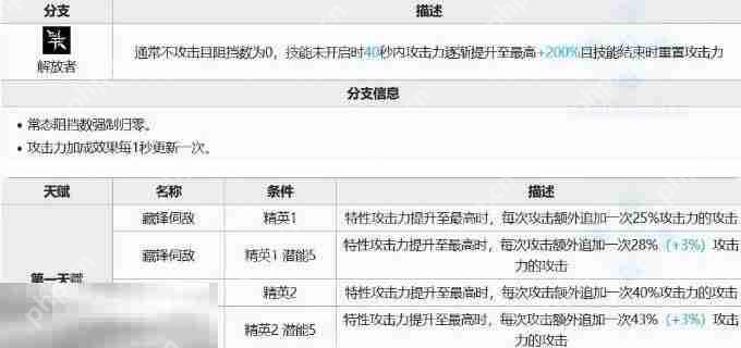 明日方舟离解复合新四星测评 骋风强度测评及使用攻略  第3张