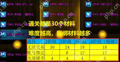 dnf次元回廊超越模式奖励有哪些-次元回廊超越模式奖励介绍  第3张