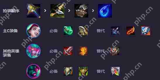 金铲铲之战s14街头恶魔主c阵容怎么玩 金铲铲之战s14街头恶魔主c阵容玩法解析  第4张