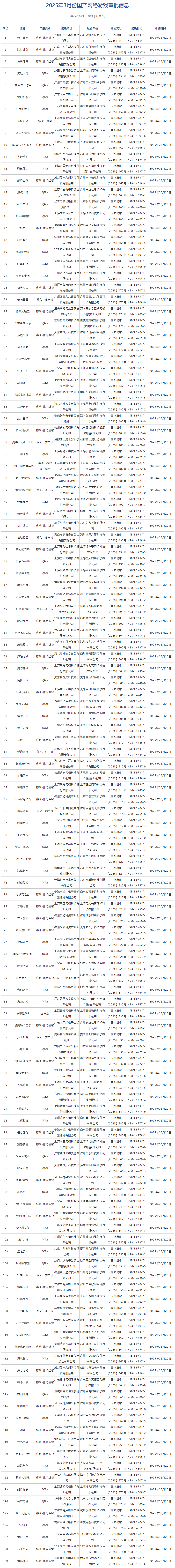 2025年3月国产+进口游戏版号发布  第1张