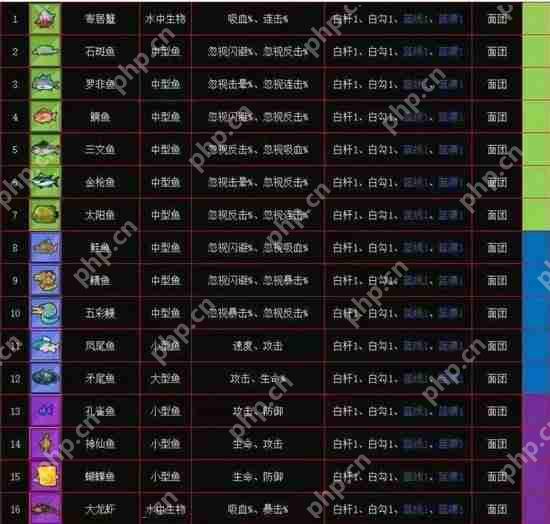 疯狂骑士团收藏品在哪个图钓分布图2023-疯狂骑士团收藏品图鉴难度概率攻略  第4张