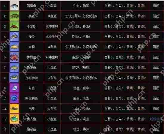 疯狂骑士团收藏品在哪个图钓分布图2023-疯狂骑士团收藏品图鉴难度概率攻略  第5张