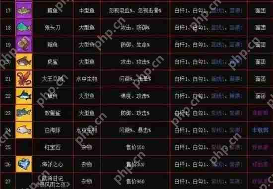 疯狂骑士团收藏品在哪个图钓分布图2023-疯狂骑士团收藏品图鉴难度概率攻略  第6张