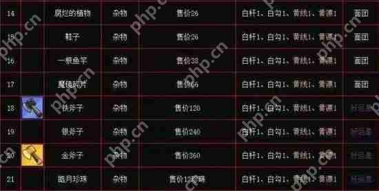 疯狂骑士团收藏品在哪个图钓分布图2023-疯狂骑士团收藏品图鉴难度概率攻略  第7张
