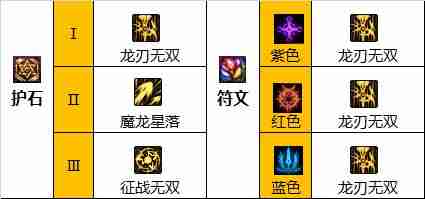 DNF龙神110版本装备是什么-地下城与勇士110级龙神毕业装备展示[多图]  第6张