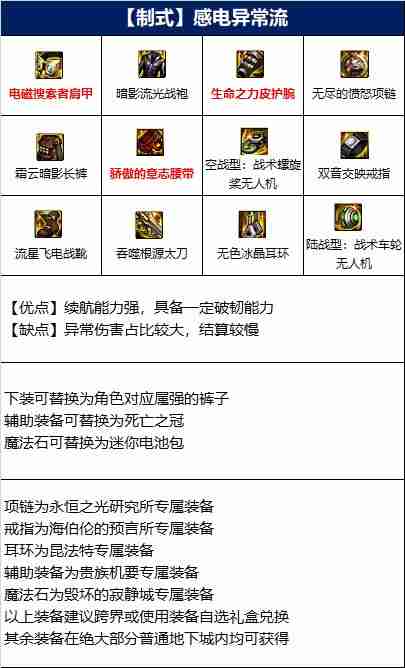 DNF龙神110版本装备是什么-地下城与勇士110级龙神毕业装备展示[多图]  第2张