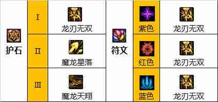 DNF龙神110版本装备是什么-地下城与勇士110级龙神毕业装备展示[多图]  第5张